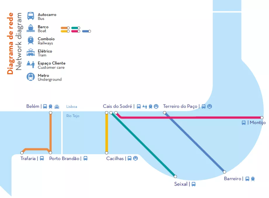 Mapa trajektov v Lisabone