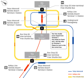 Preprava medzi terminálmi - diagram